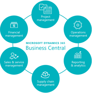 Business Central functions