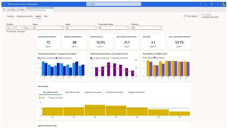 Dynamics 365 Customer Service dashboard