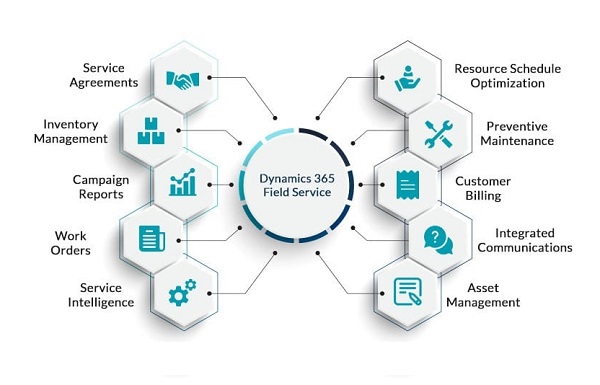 Microsoft Dynamics 365 Field Service