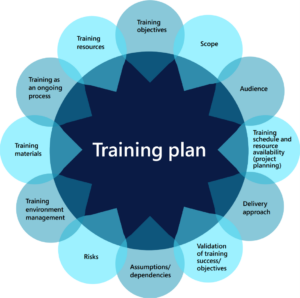 Dynamics 365 training plan